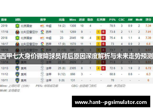 西甲七大身价骤降球员背后原因深度解析与未来走势预测 西甲七大身价骤降球员背后原因深度解析与未来走势预测