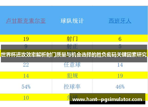 世界杯进攻效率解析射门质量与机会选择的胜负密码关键因素研究 世界杯进攻效率解析射门质量与机会选择的胜负密码关键因素研究