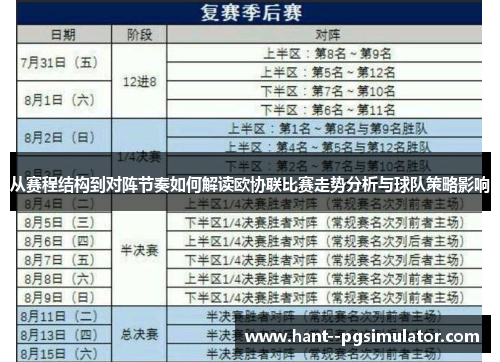 从赛程结构到对阵节奏如何解读欧协联比赛走势分析与球队策略影响 从赛程结构到对阵节奏如何解读欧协联比赛走势分析与球队策略影响