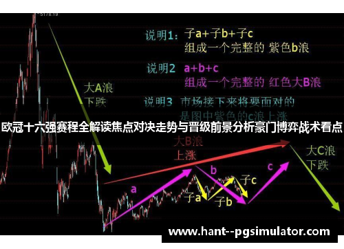 欧冠十六强赛程全解读焦点对决走势与晋级前景分析豪门博弈战术看点 欧冠十六强赛程全解读焦点对决走势与晋级前景分析豪门博弈战术看点