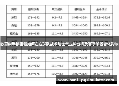 欧冠射手榜更新如何左右球队战术与士气走势分析及赛季前景变化影响