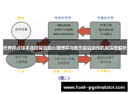 世界杯点球手选择背后的心理博弈与胜负密码运作机制深度解析