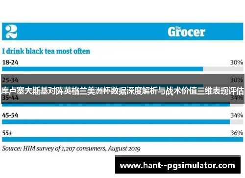 库卢塞夫斯基对阵英格兰美洲杯数据深度解析与战术价值三维表现评估 库卢塞夫斯基对阵英格兰美洲杯数据深度解析与战术价值三维表现评估